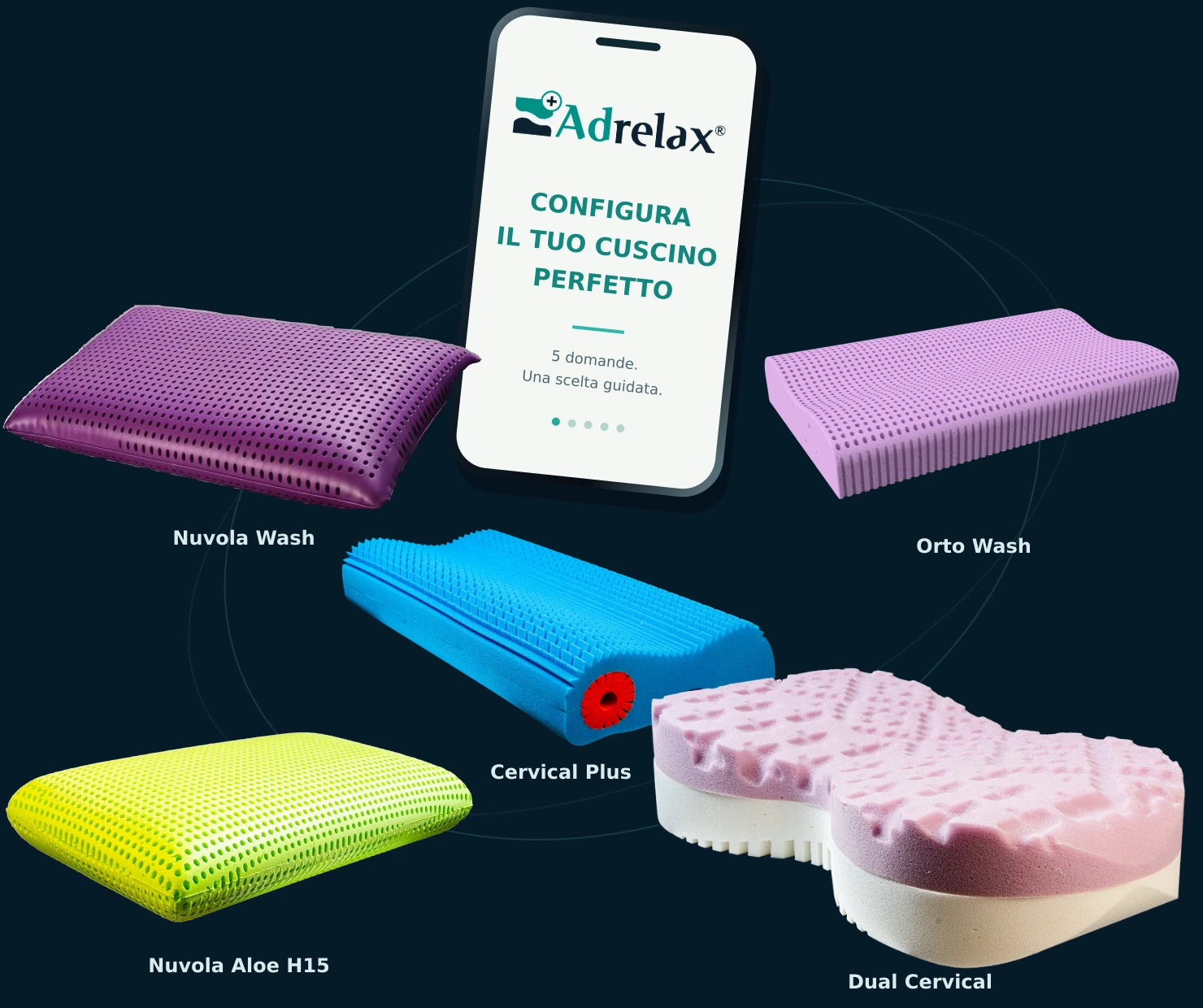 Nuvola Wash, Orto Wash, Cervical Plus, Nuvola Aloe H15 e Dual Cervical: cinque cuscini AD Relax e un configuratore per trovare il supporto giusto